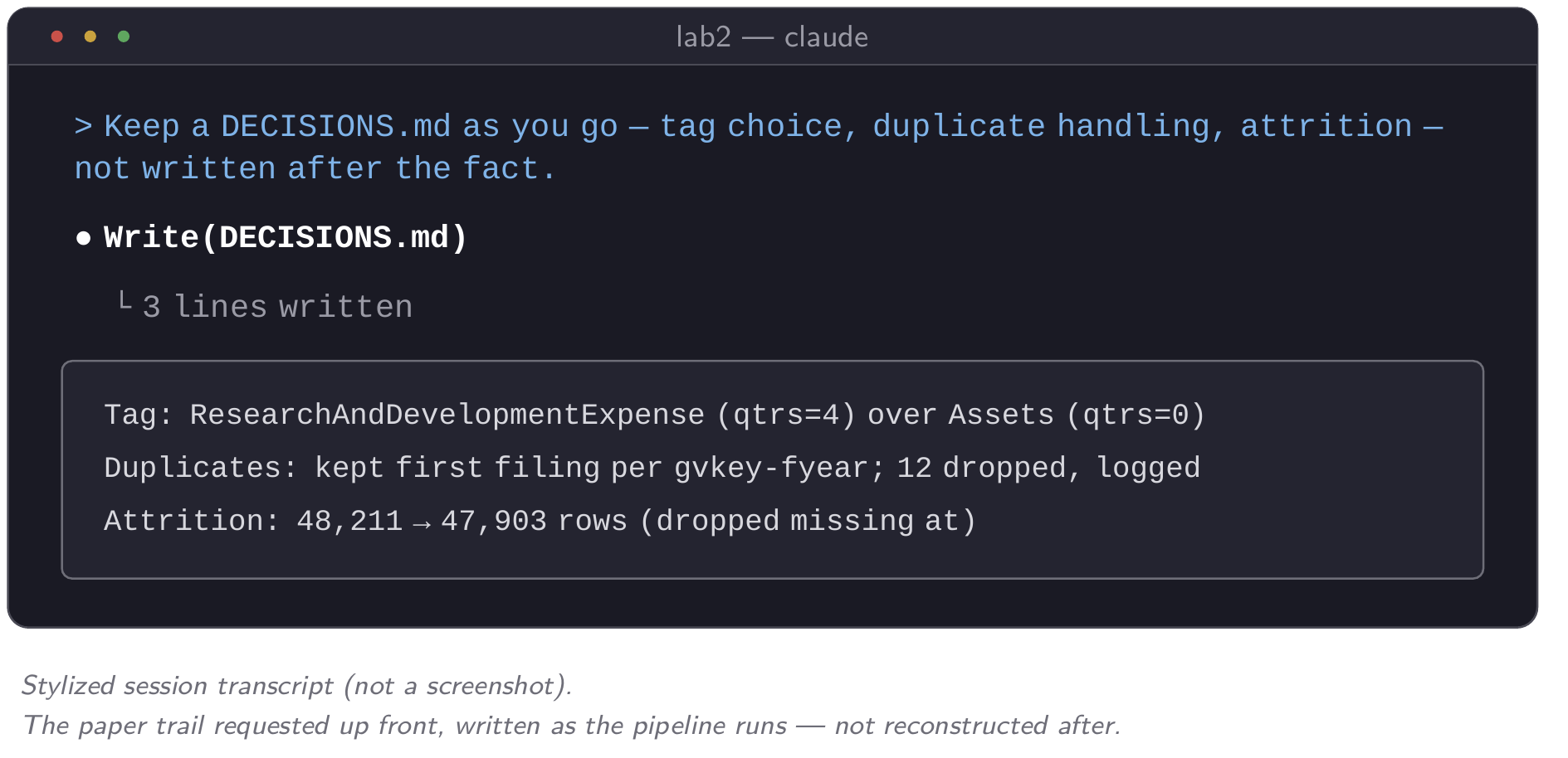 Mock project listing with excerpts of DECISIONS.md, LOG.md, and an attrition row printed as a pipeline runs.